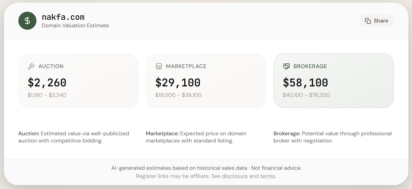 Humbleworth independent domain valuation for nakfa.com